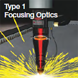 co2 laser focusing optics