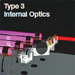 co2 laser internal optics
