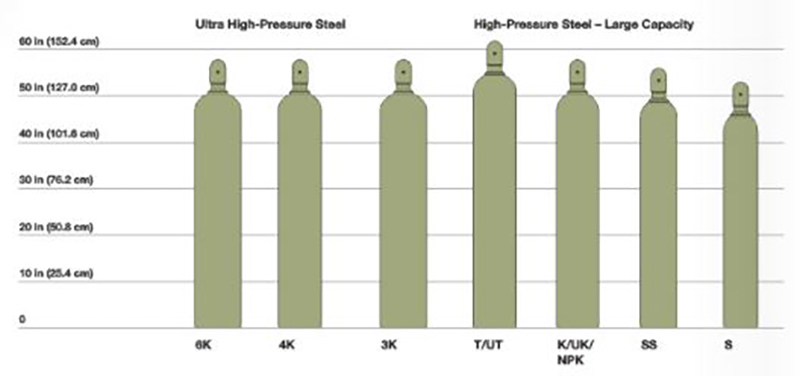 Ultra High Pressure and Large Capacity Steel Cylinders Size Chart